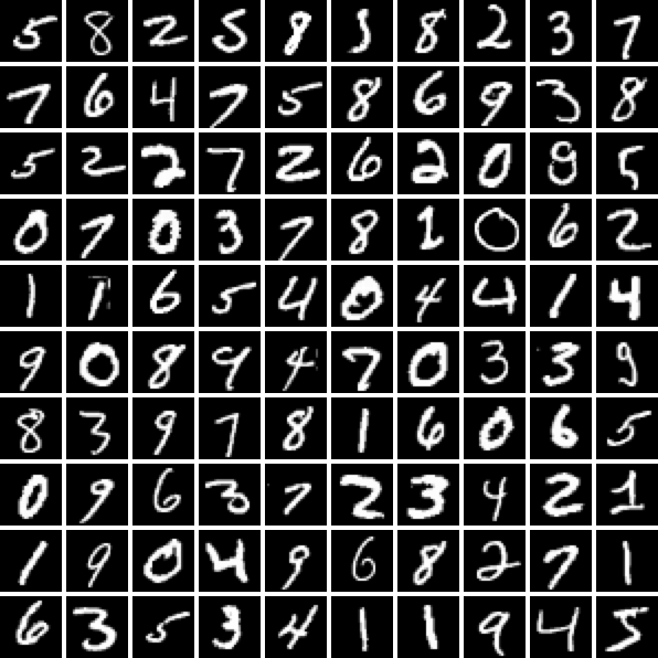 A set of small, handwritten digits from the MNIST dataset
