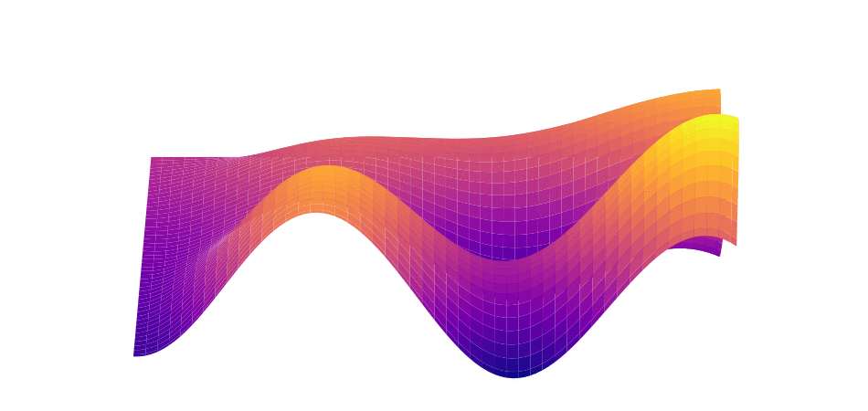 A function in 3D with peaks and valleys